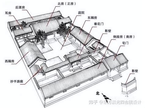 四合院房間分配|中国传统四合院——知识详解，你要的知识全在这里